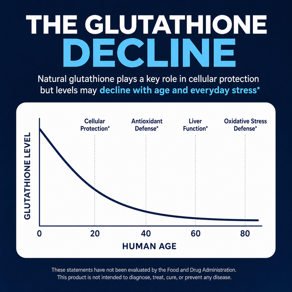 Liposomal Glutathione