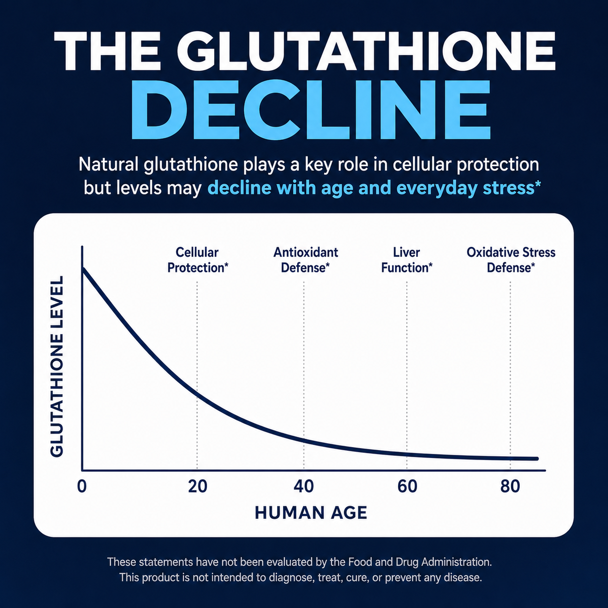 Liposomal Glutathione